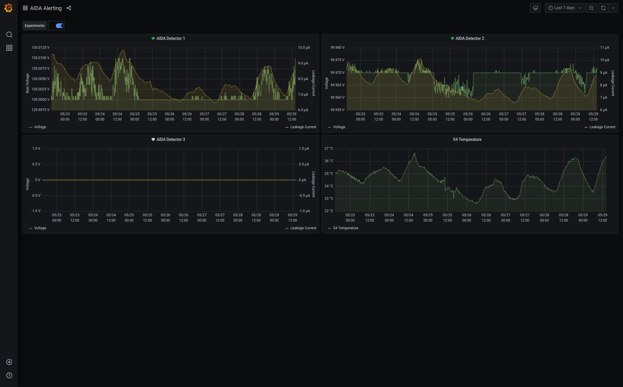 Screenshot_2021-05-29_AIDA_Alerting_-_Grafana.png