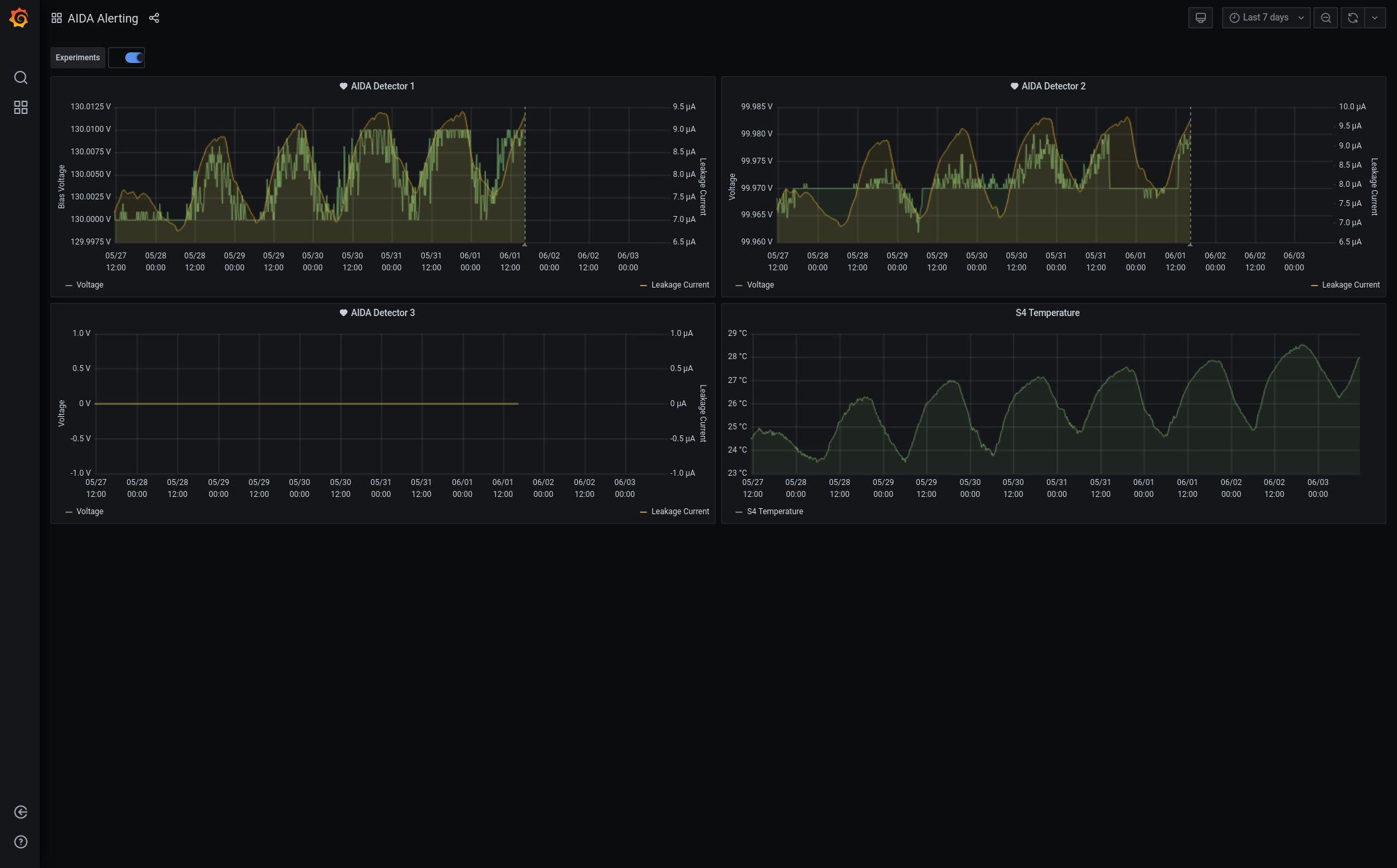 Screenshot_2021-06-03_AIDA_Alerting_-_Grafana.png