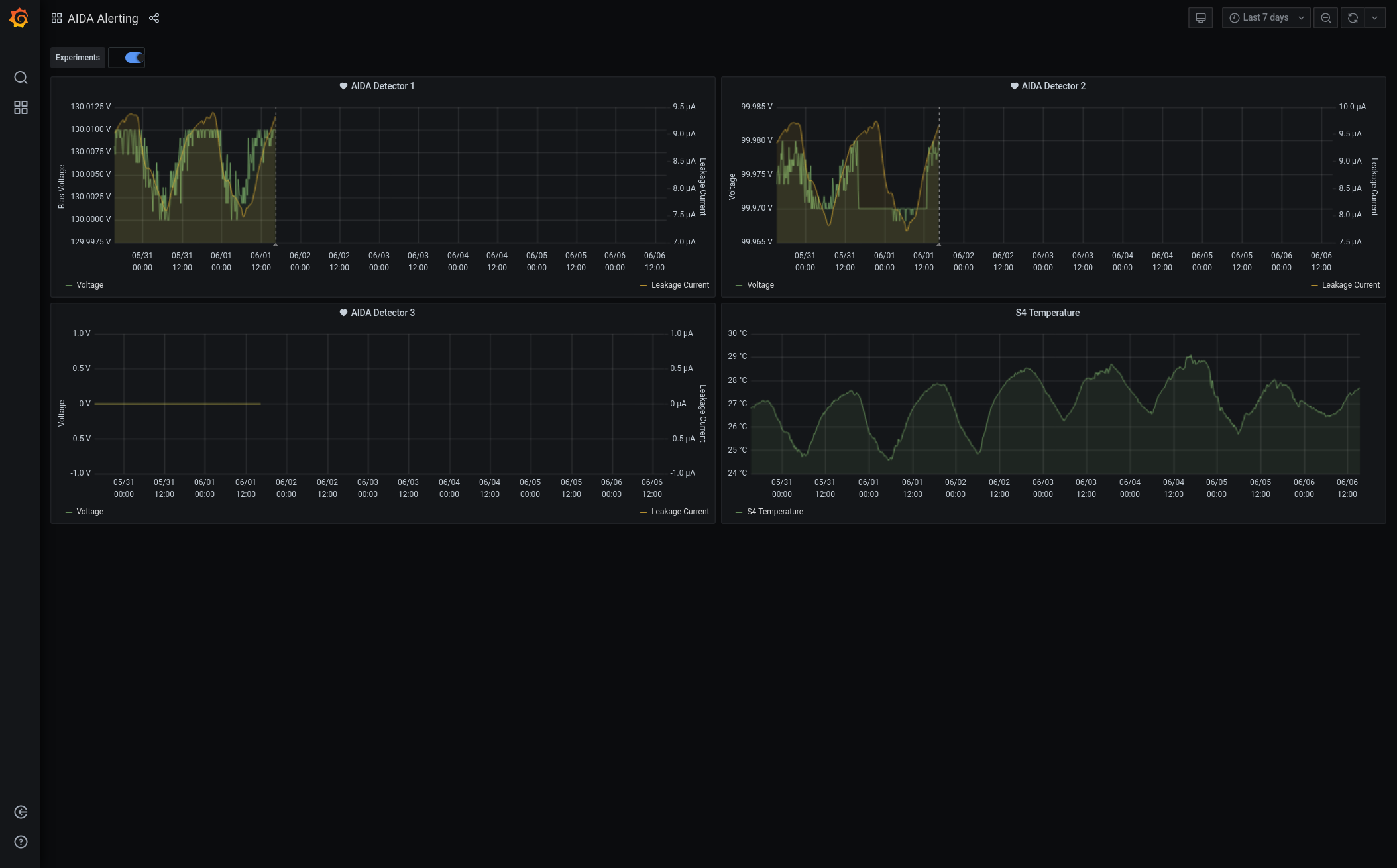 Screenshot_2021-06-06_AIDA_Alerting_-_Grafana.png
