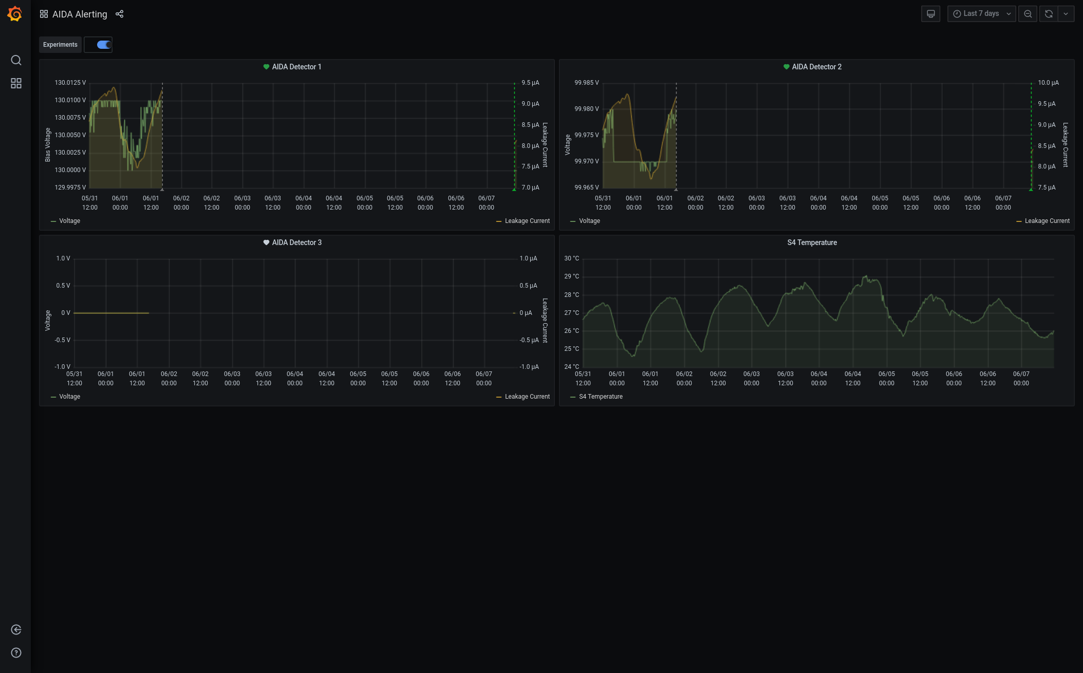 Screenshot_2021-06-07_AIDA_Alerting_-_Grafana.png