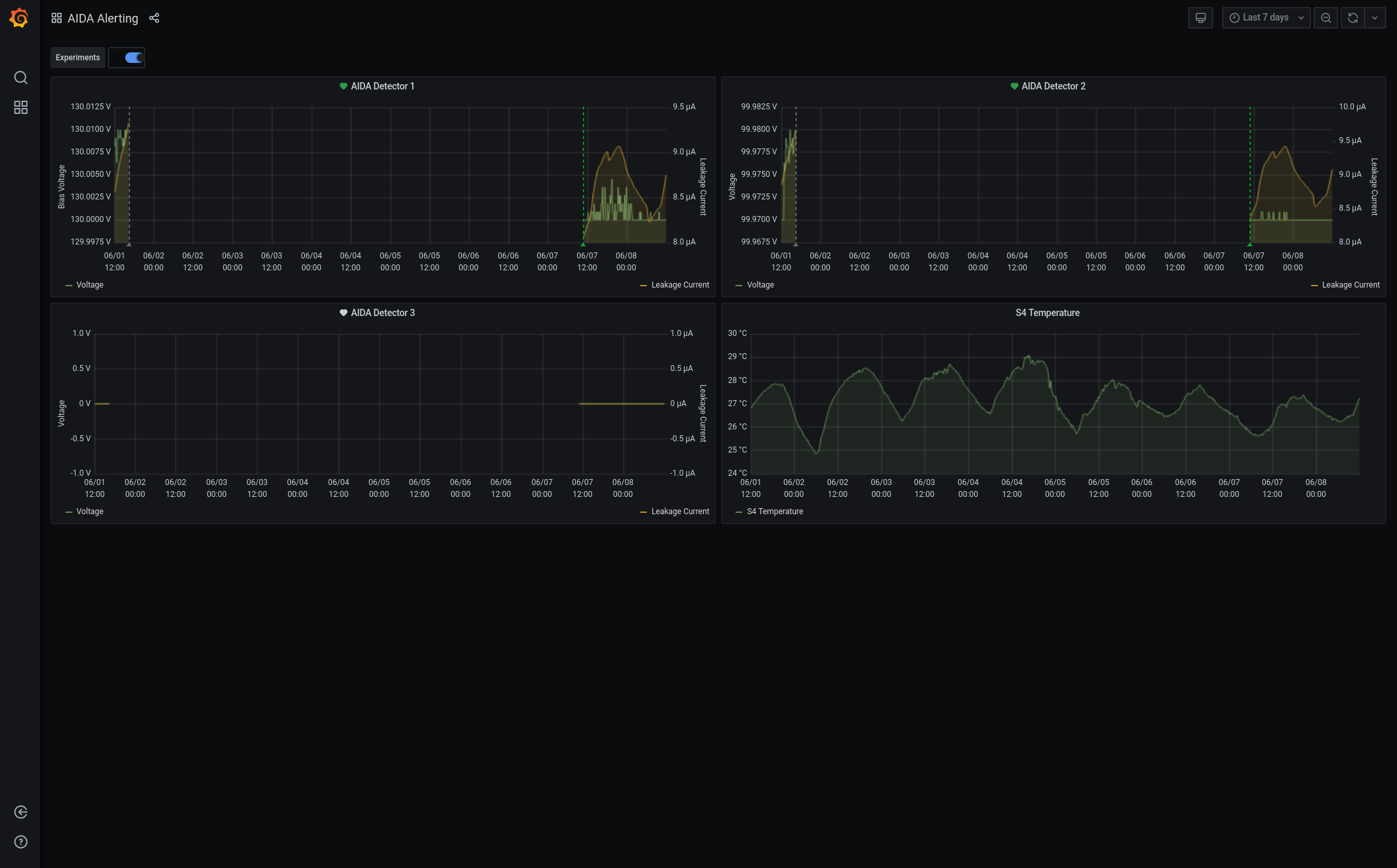 Screenshot_2021-06-08_AIDA_Alerting_-_Grafana.png