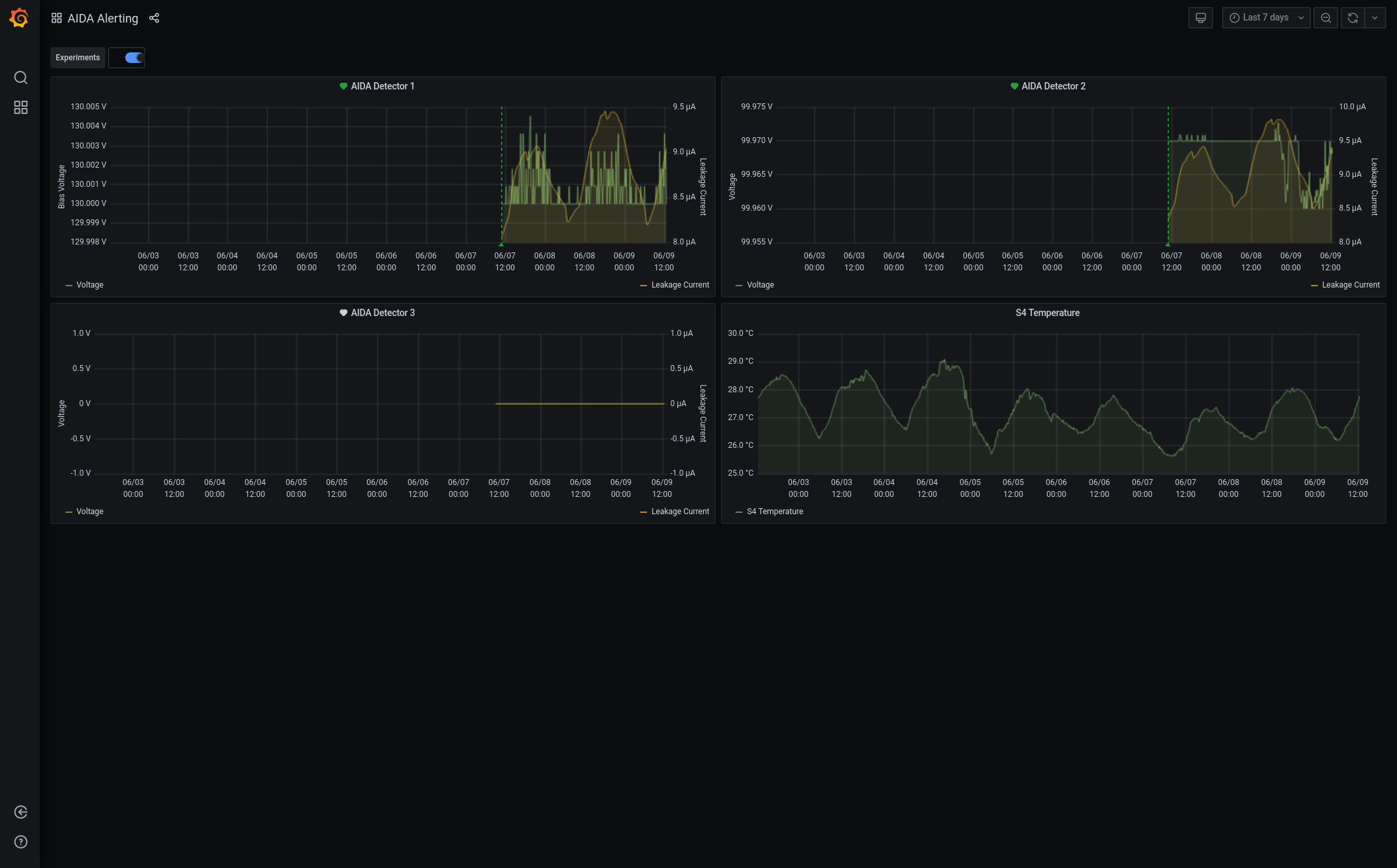 Screenshot_2021-06-09_AIDA_Alerting_-_Grafana.png