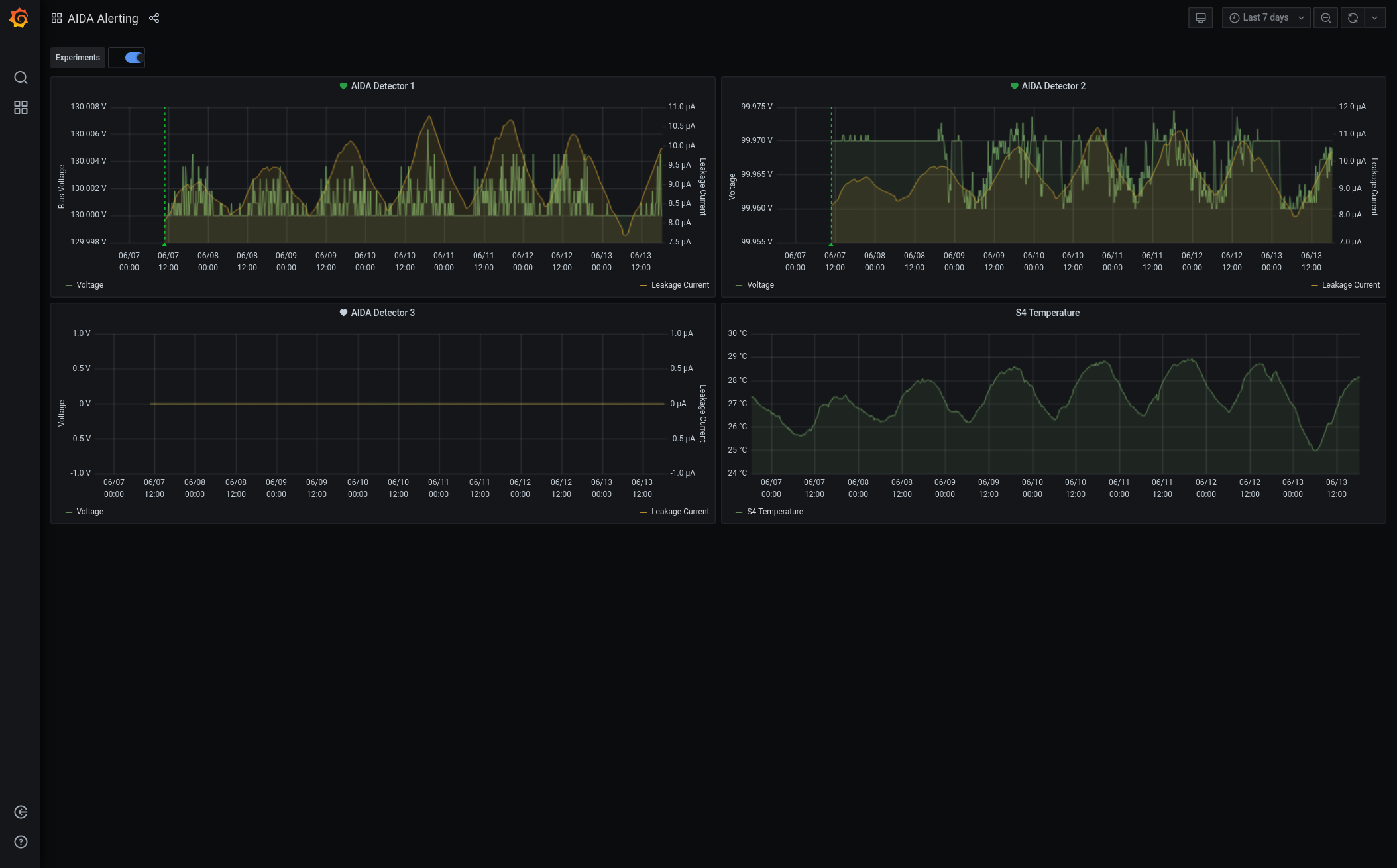 Screenshot_2021-06-13_AIDA_Alerting_-_Grafana.png