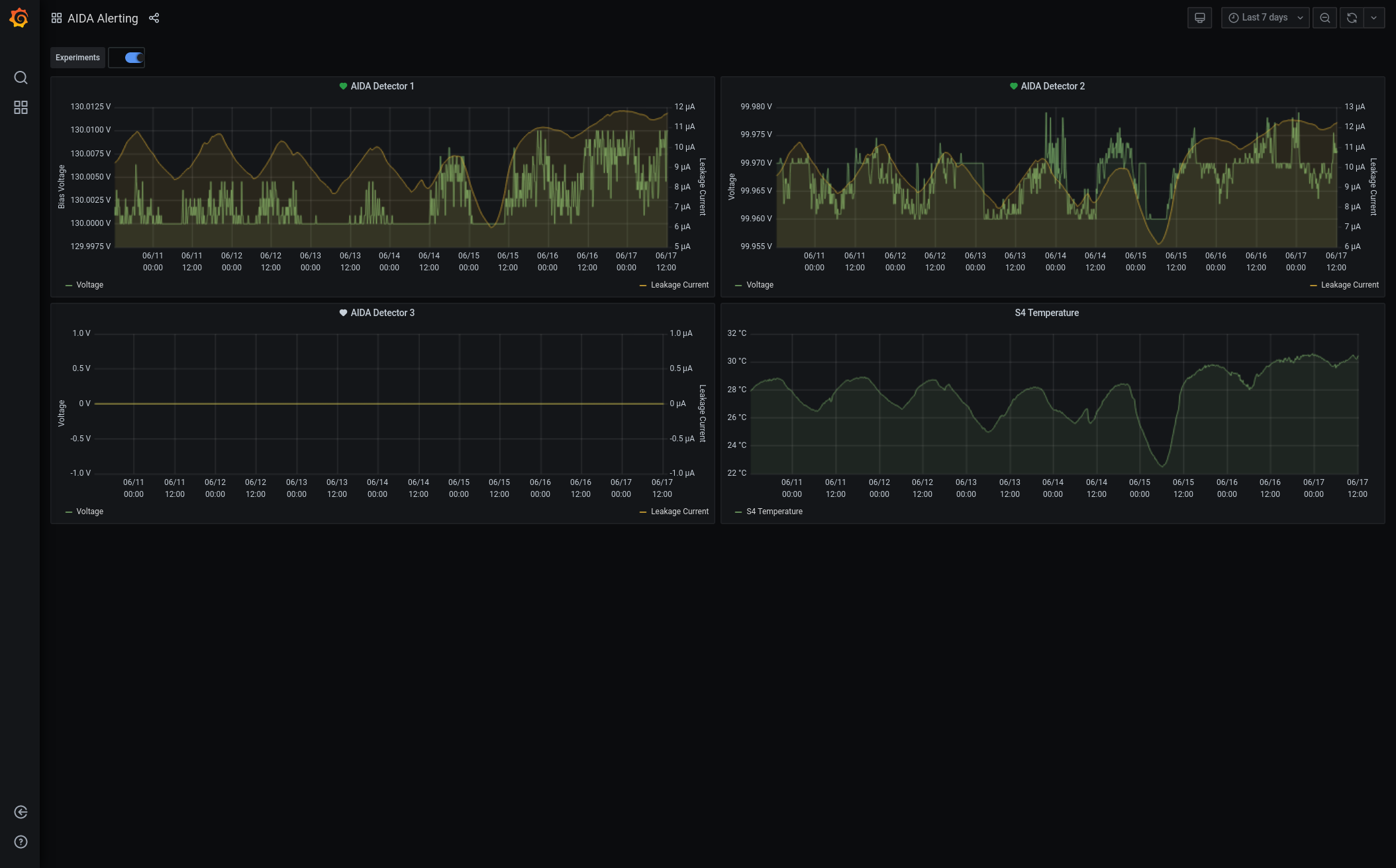 Screenshot_2021-06-17_AIDA_Alerting_-_Grafana.png