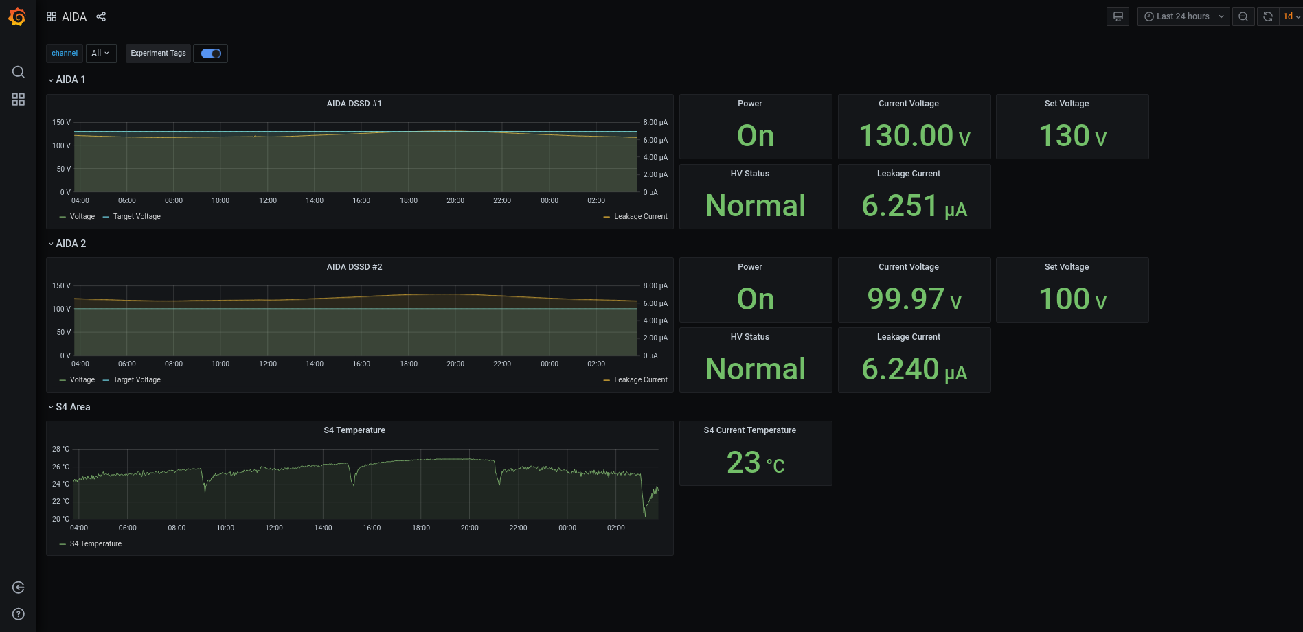 Grafana_Screenshot_from_2022-05-14_03-50-00.png