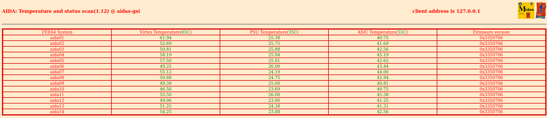 temps-220514-0417.png