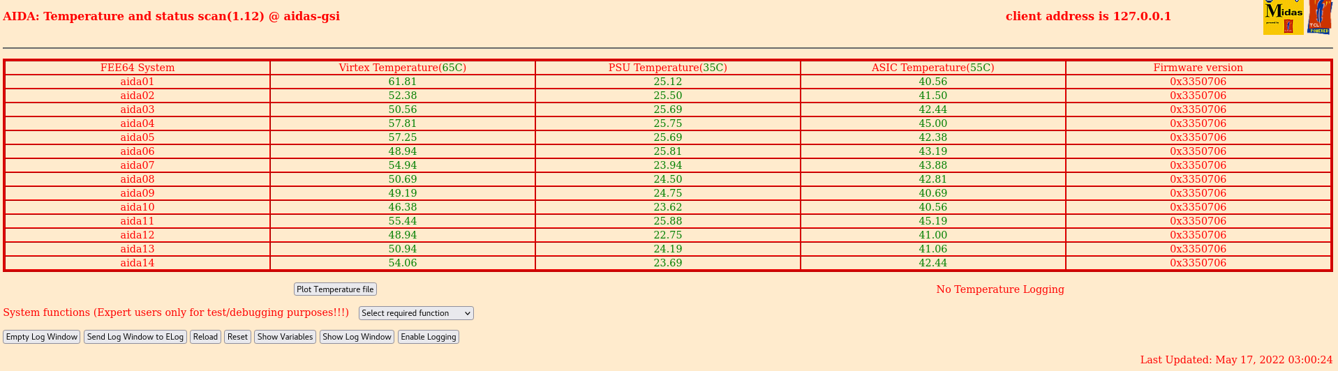 220517_0300_temps.png