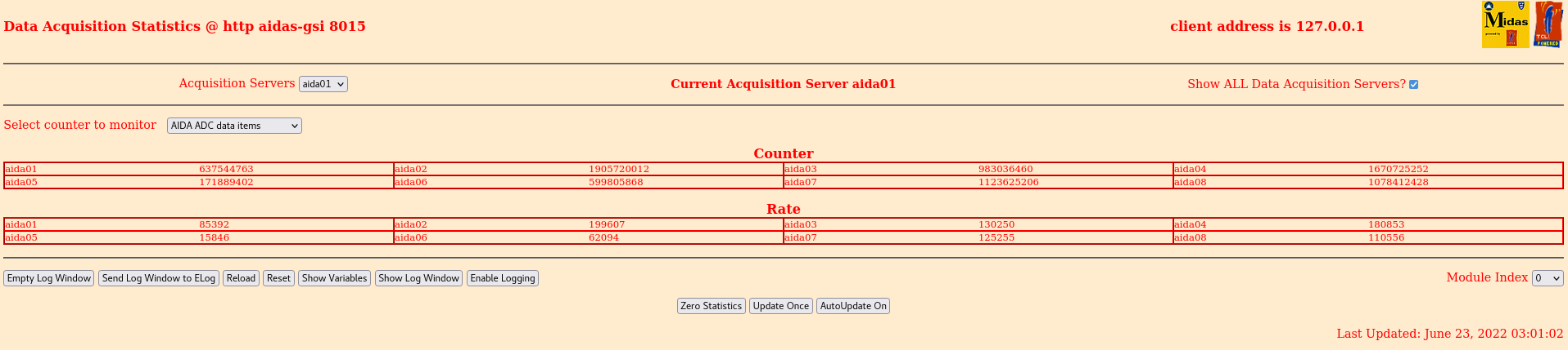 220623_0300_stats.png