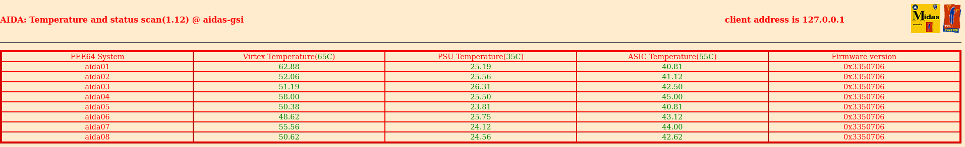 Temperatures_2022-06-23_16-14-38.png