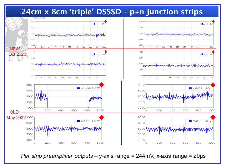 Summary_of_AIDA_tests_2022-3_-_Dec_2023.pdf