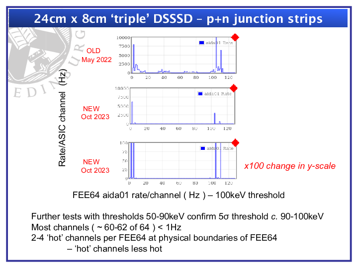 Summary_of_AIDA_tests_2022-3_-_Dec_2023.pdf