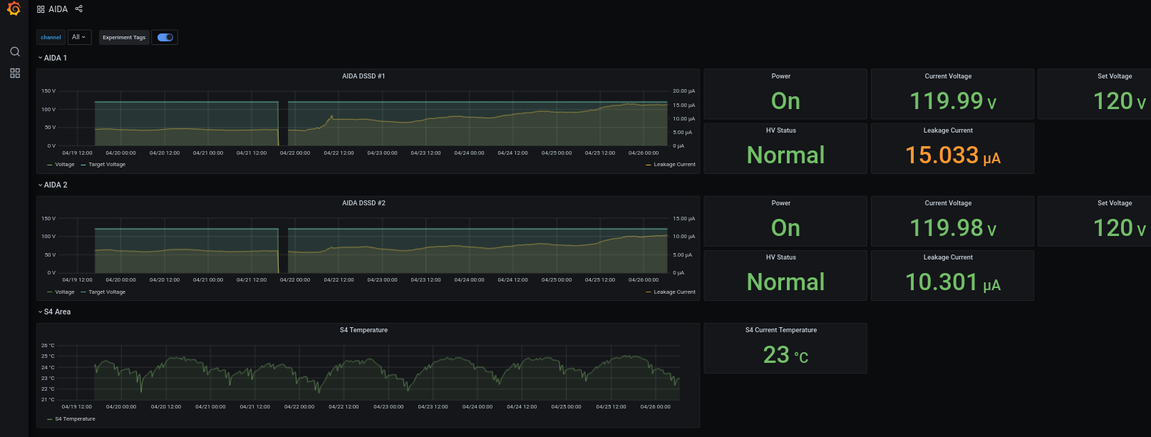 Screenshot_2024-04-26_at_16-41-57_AIDA_-_Grafana.png