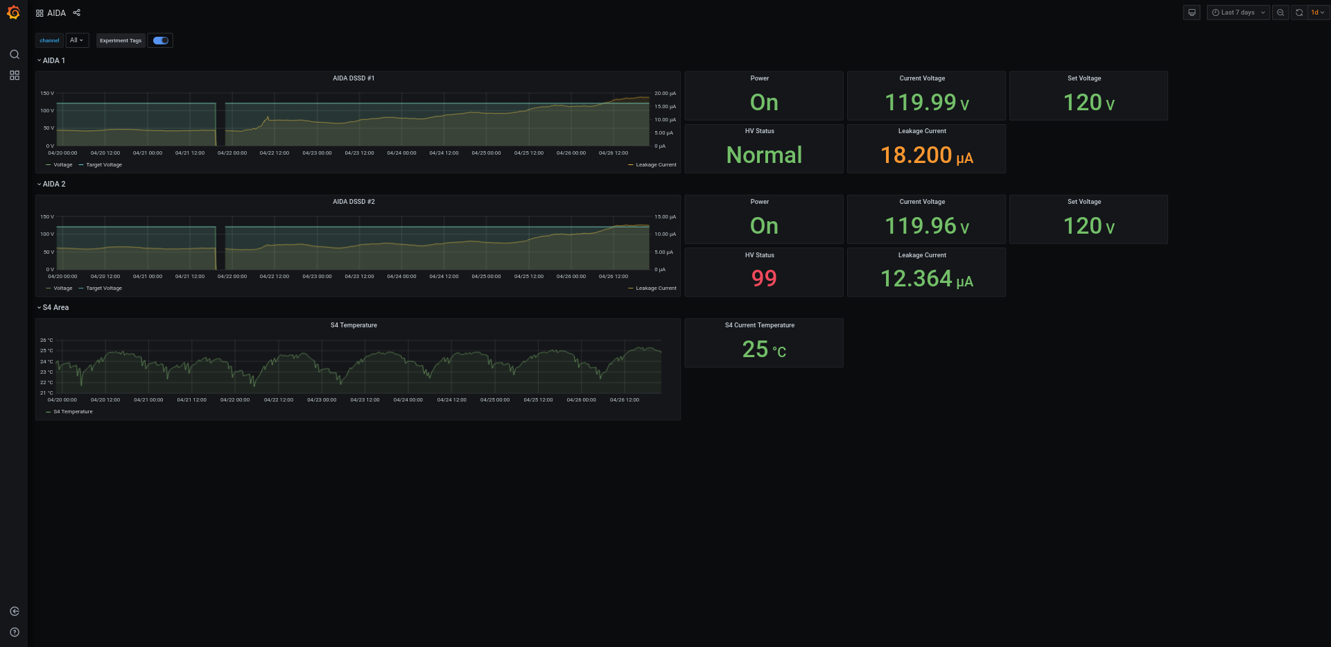 Screenshot_2024-04-26_at_22-11-47_AIDA_-_Grafana.png