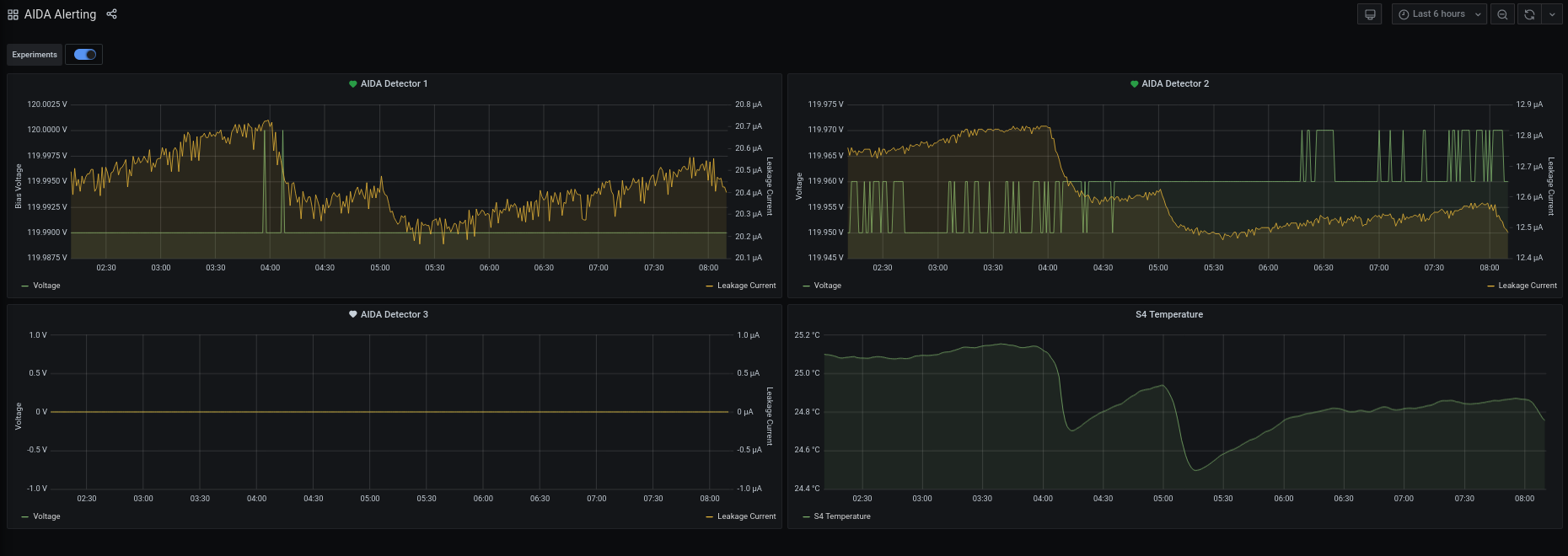Screenshot_2024-04-28_at_08-11-20_AIDA_Alerting_-_Grafana.png