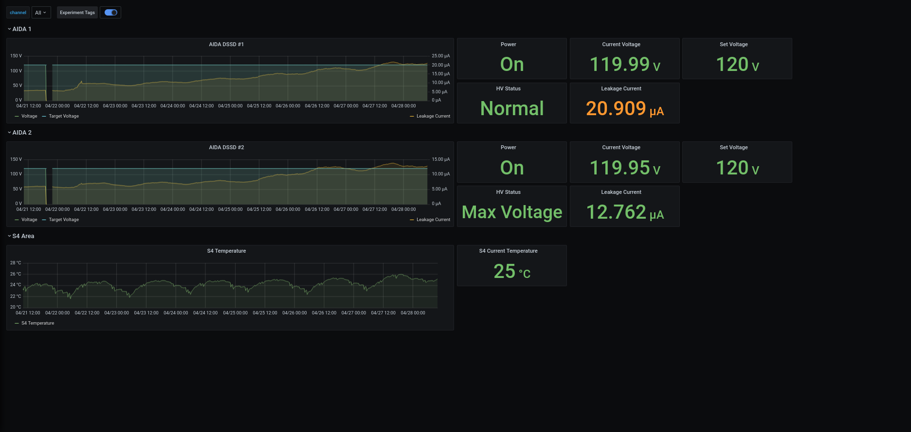 Screenshot_2024-04-28_at_10-03-40_AIDA_-_Grafana.png
