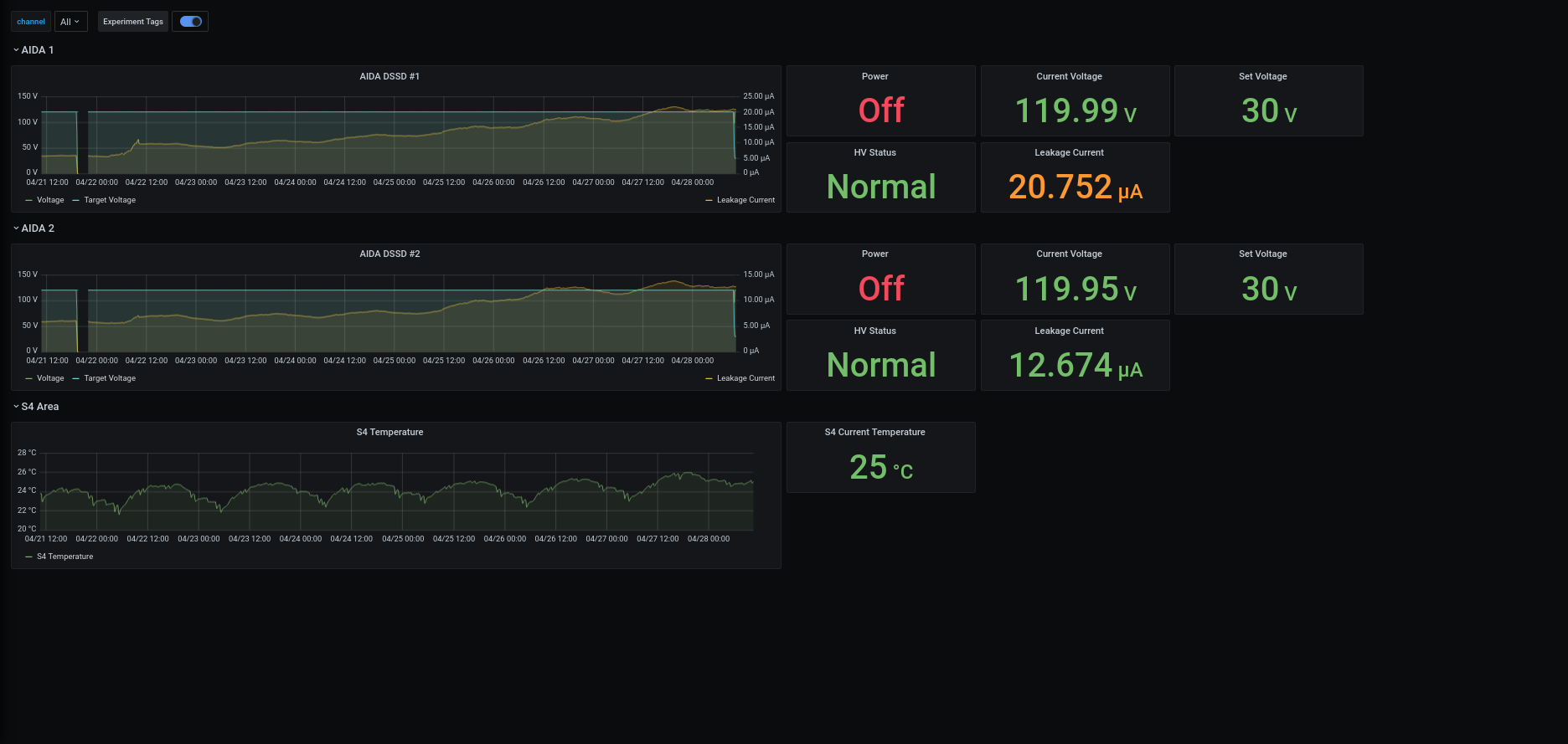 Screenshot_2024-04-28_at_10-34-47_AIDA_-_Grafana.png