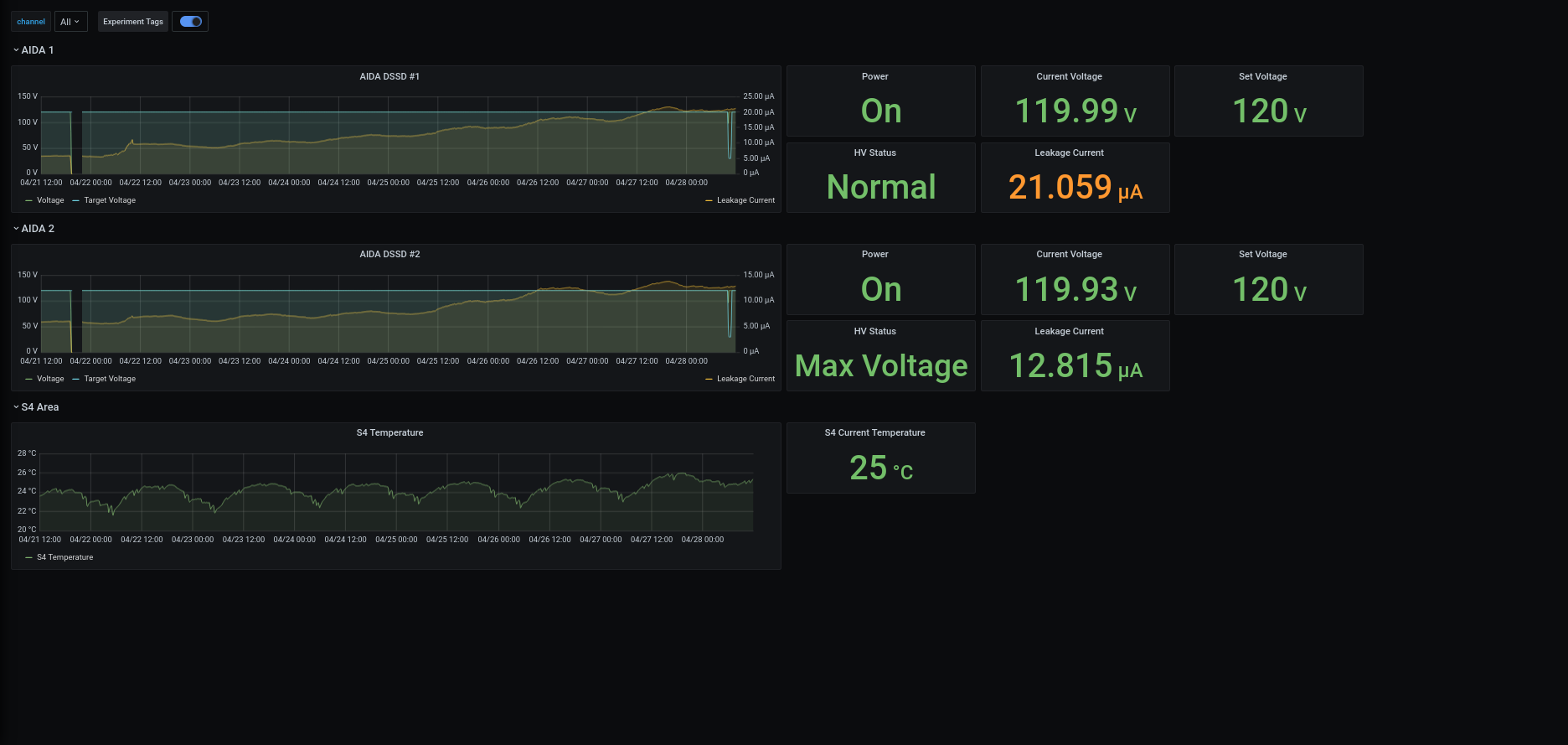Screenshot_2024-04-28_at_11-59-21_AIDA_-_Grafana.png