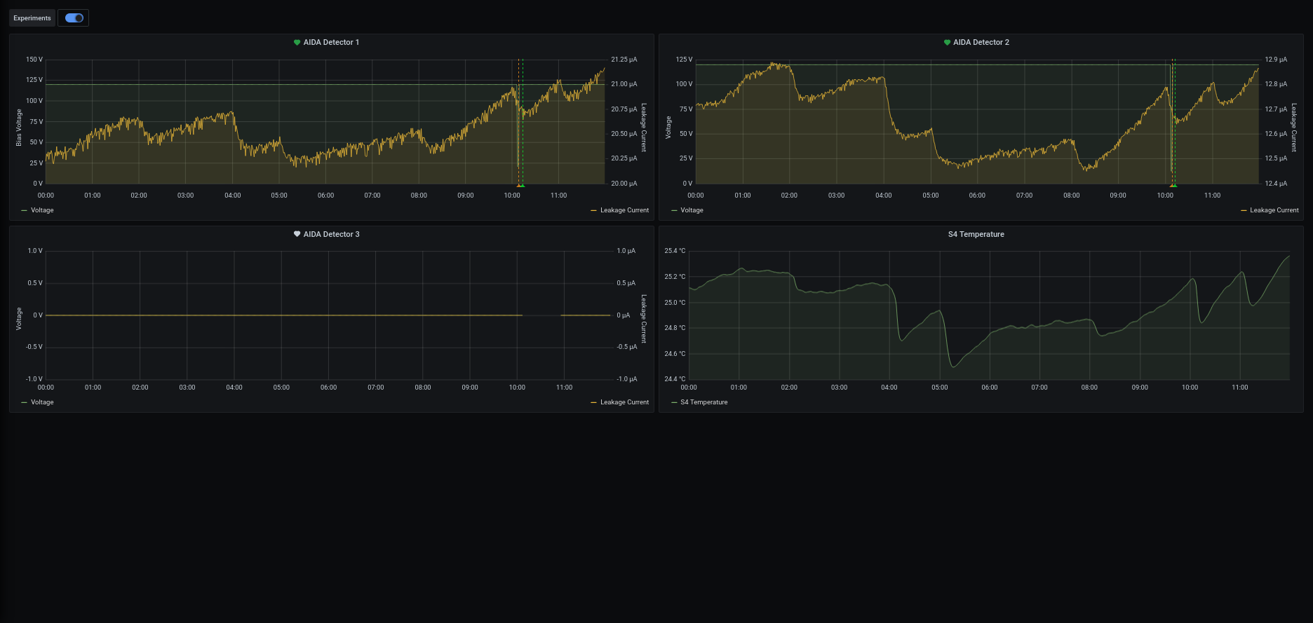 Screenshot_2024-04-28_at_11-59-44_AIDA_Alerting_-_Grafana.png