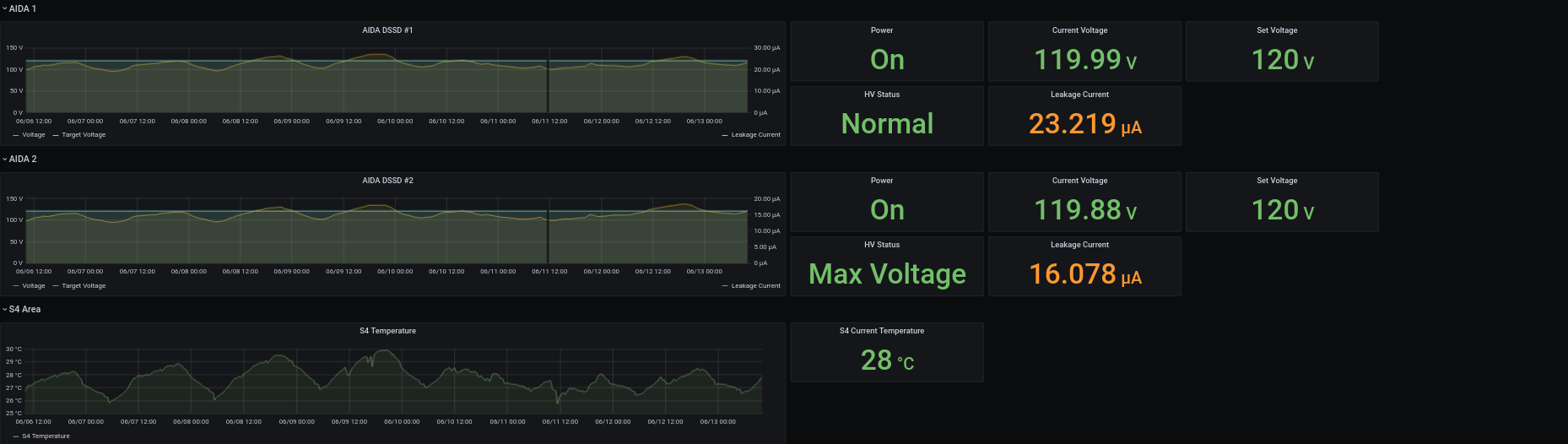 Screenshot_2024-06-13_at_10-03-46_AIDA_-_Grafana.png