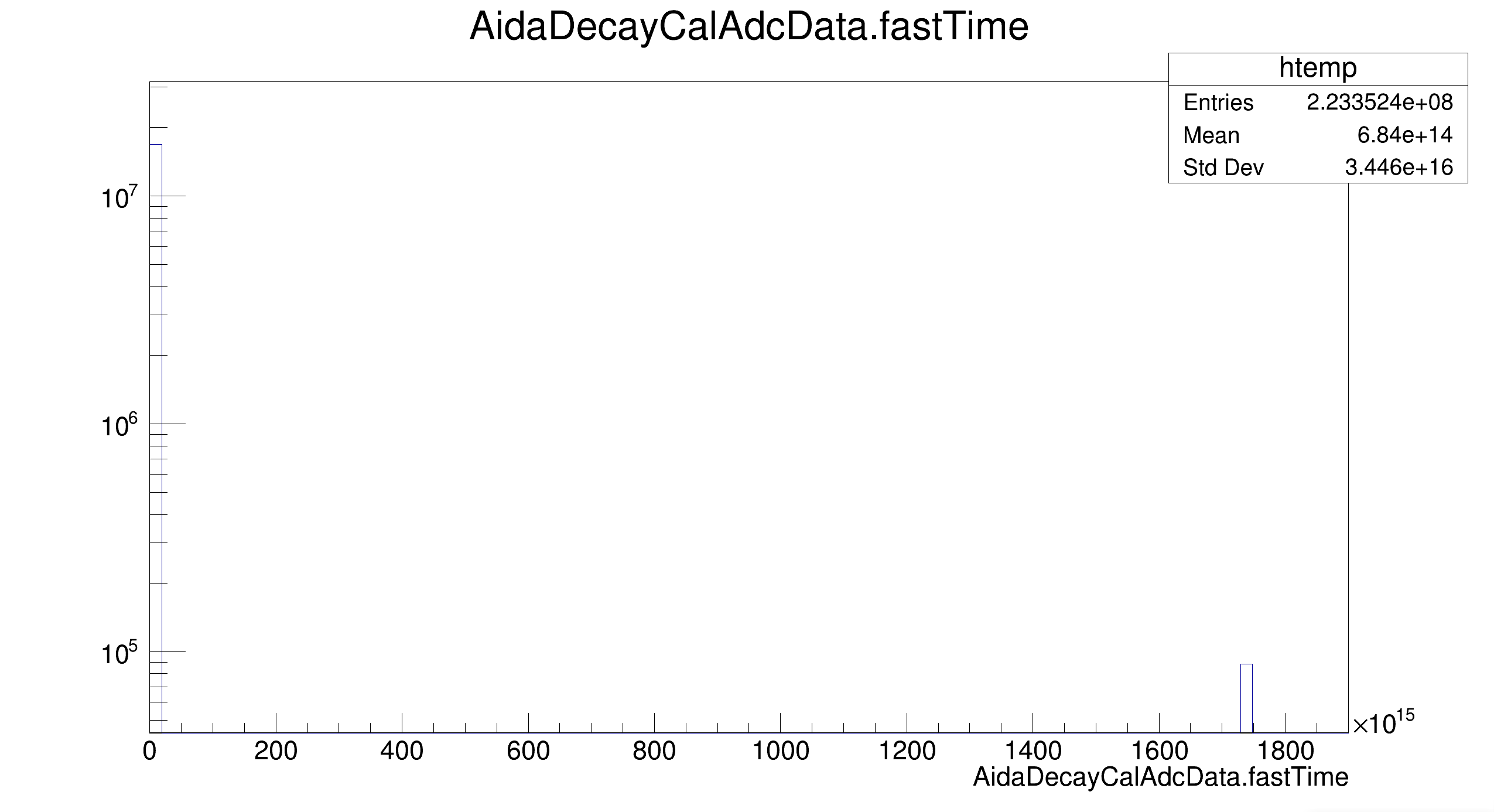 AIDACalAdcFasttime.png