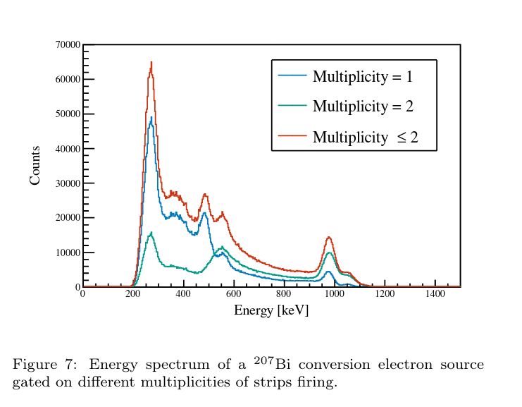 Screenshot_2025-10-29_at_15-53-02_The_Advanced_Implantation_Detector_Array_(AIDA)_-_220923_AIDA_NIM_23Sept2022_pdf.png