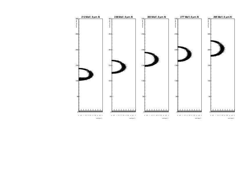 degrader06_full.pdf