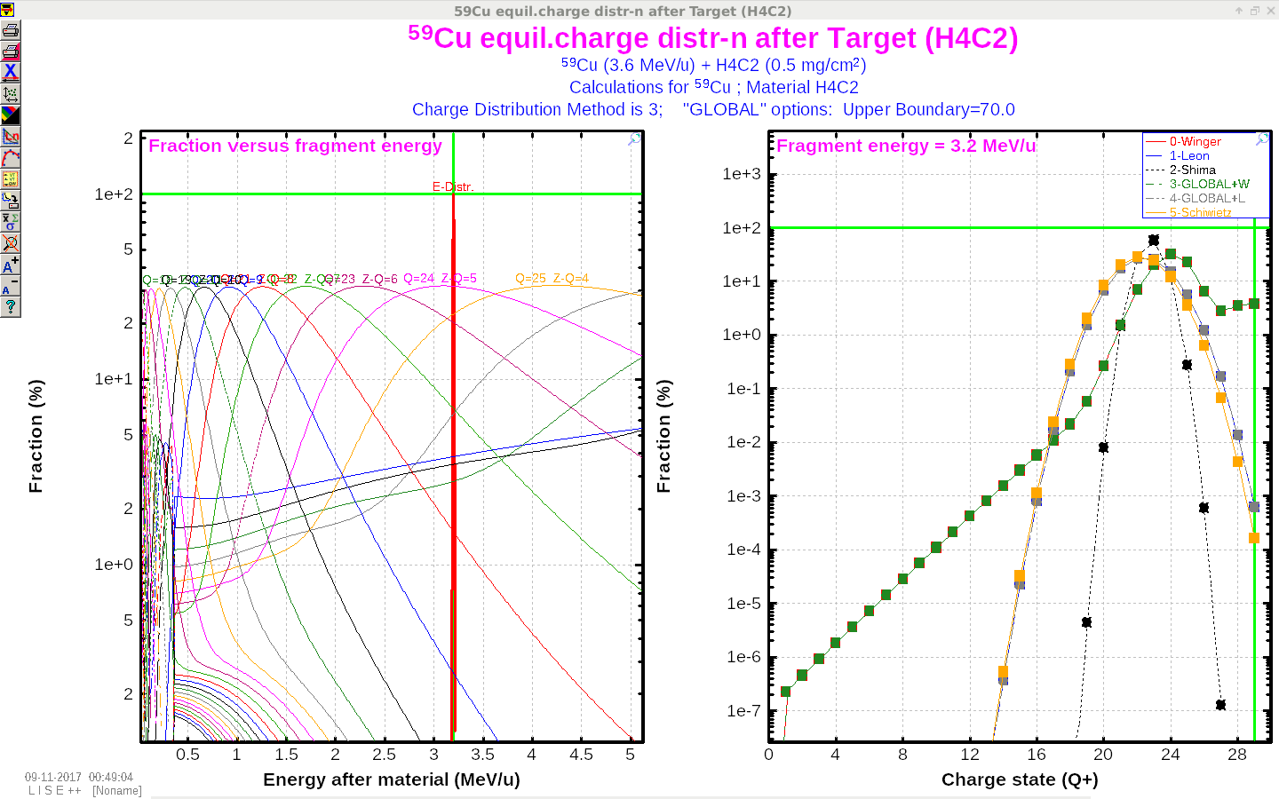 charge-state-distribution-3.6.jpg