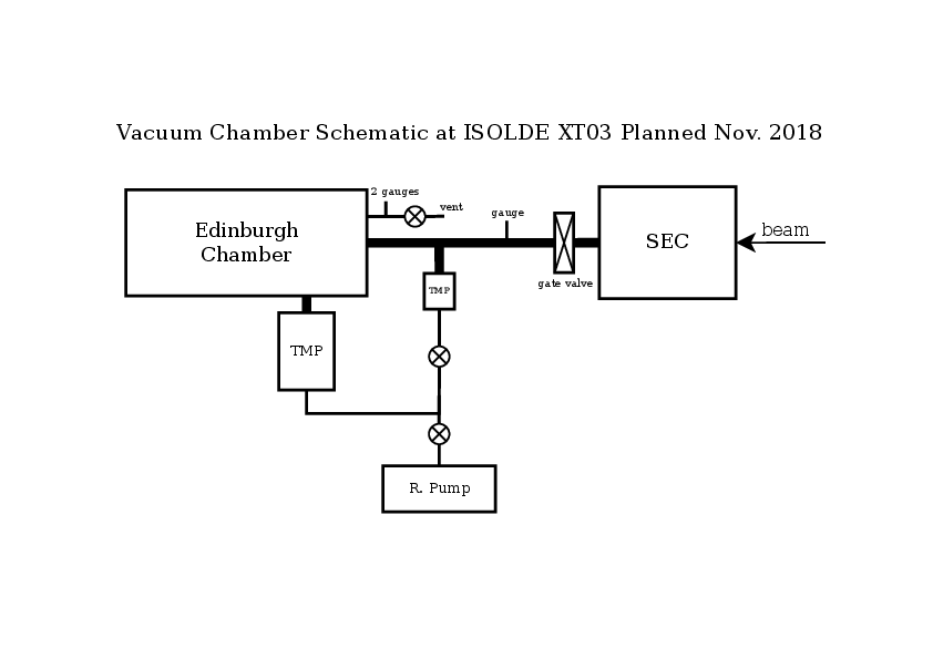 isolde-vacuum-schematic.pdf