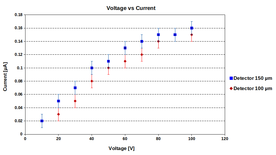 Voltage_vs_Current.png