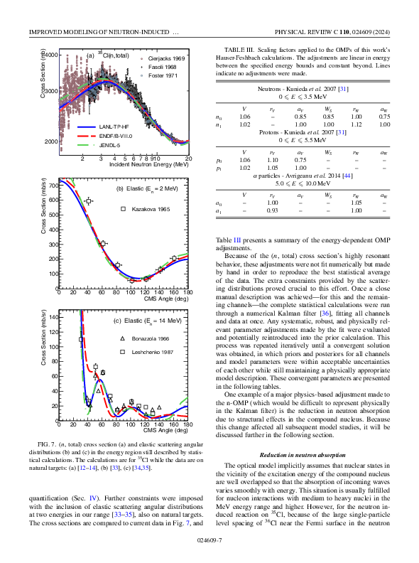 Hanselman-2024-Improved-modeling-of-neutron-induce.pdf