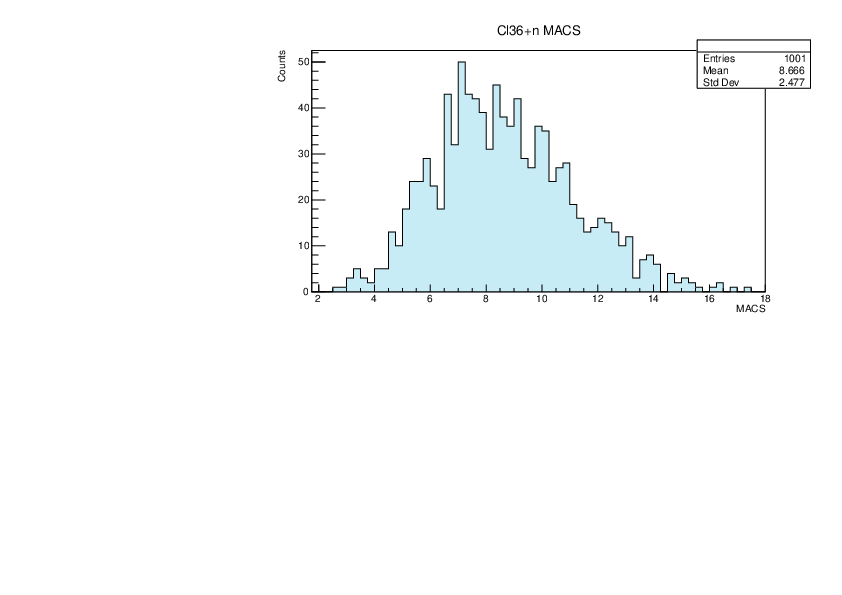 dist.pdf