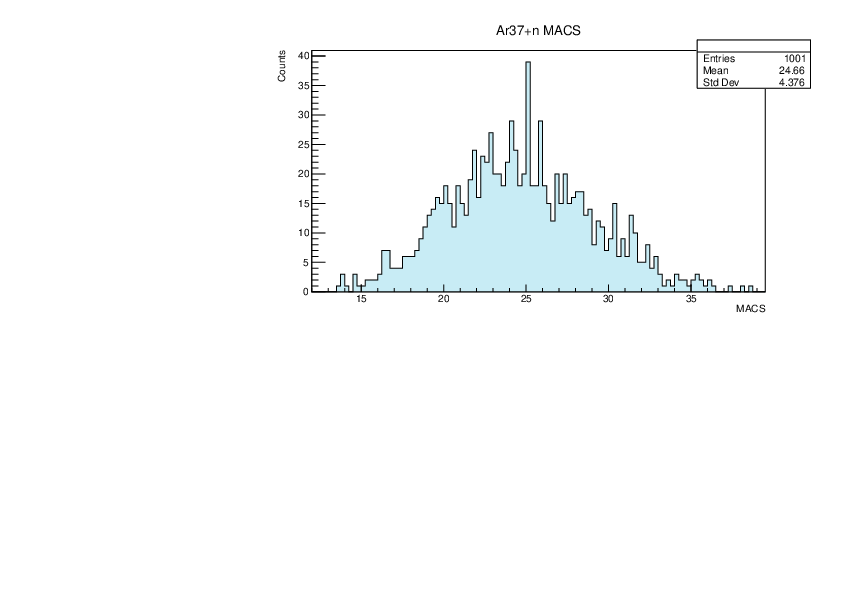 dist.pdf