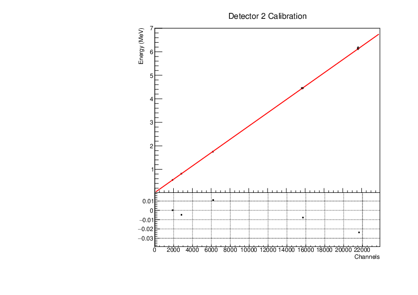 det2.pdf