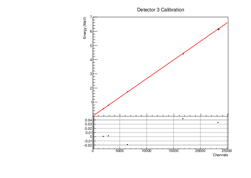 det3.pdf