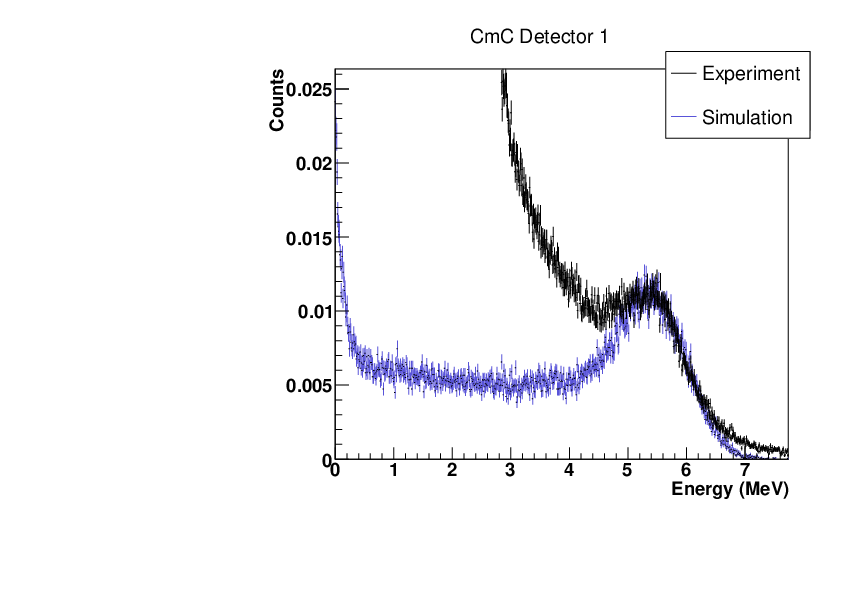 CmCdet1.pdf