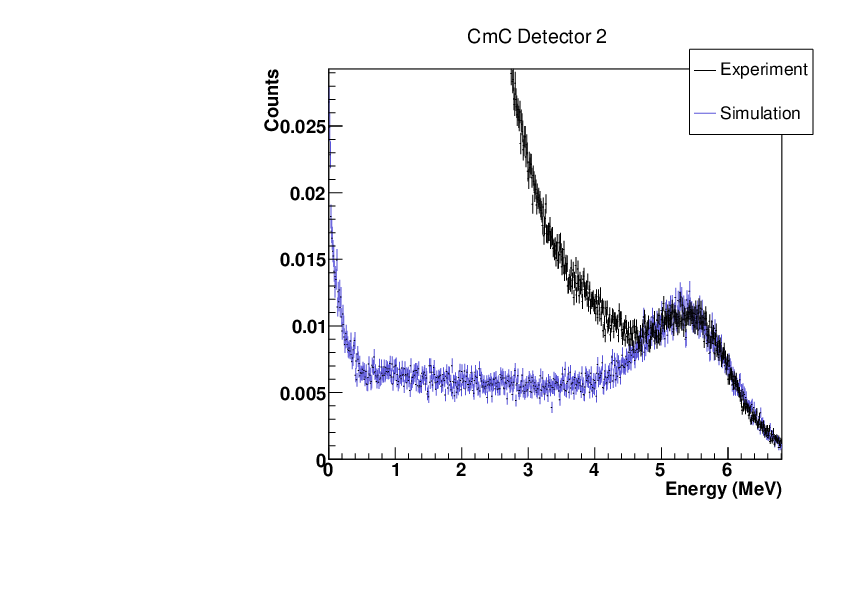 CmCdet2.pdf