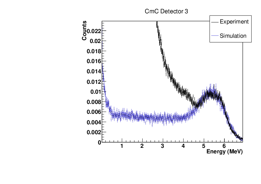 CmCdet3.pdf