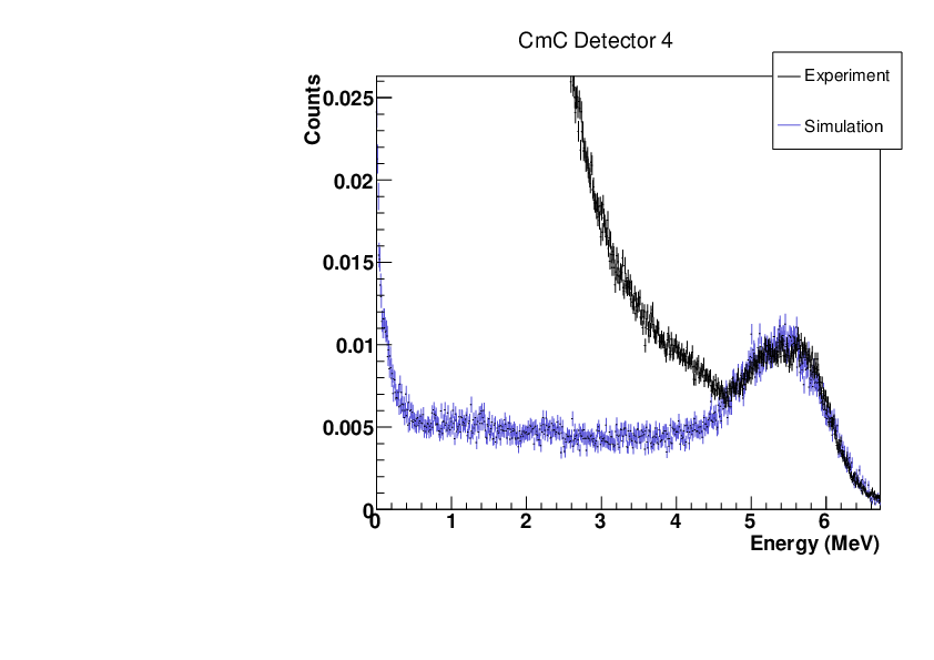 CmCdet4.pdf