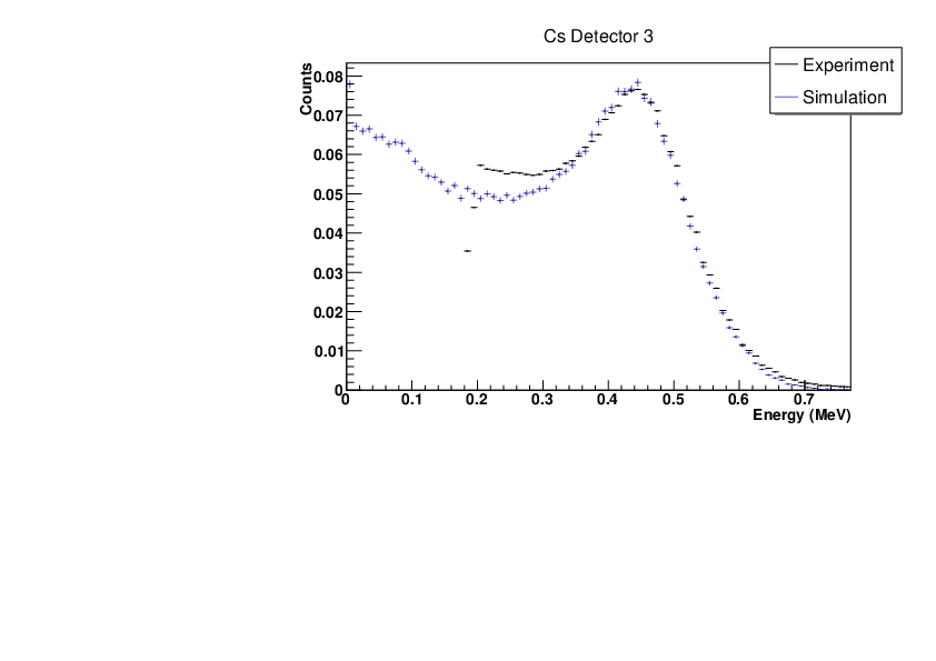 Csdet3.pdf