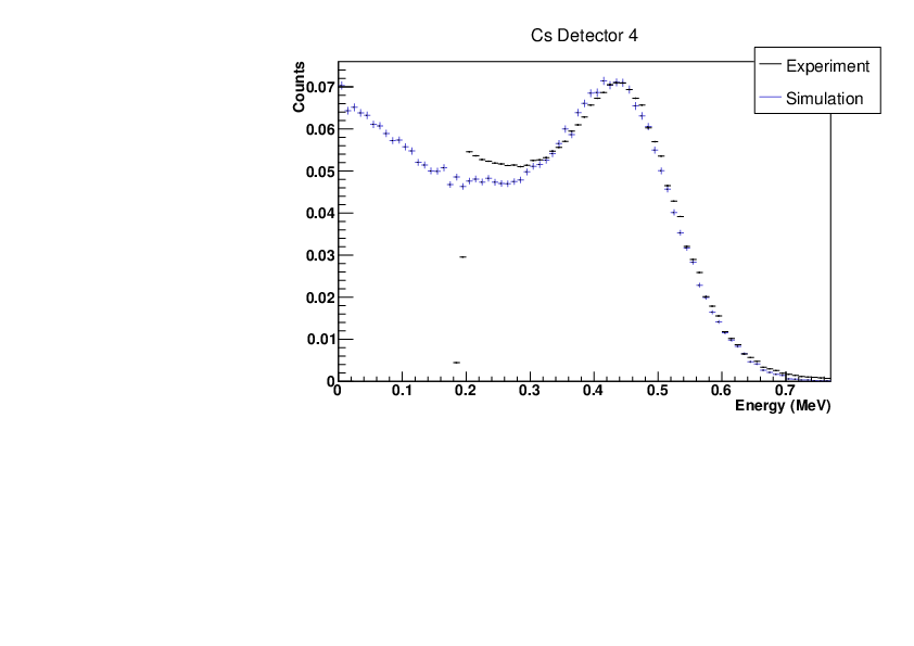 Csdet4.pdf