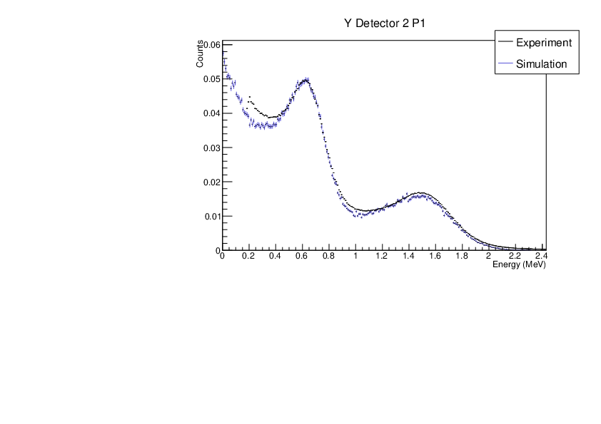 Ydet2p1.pdf