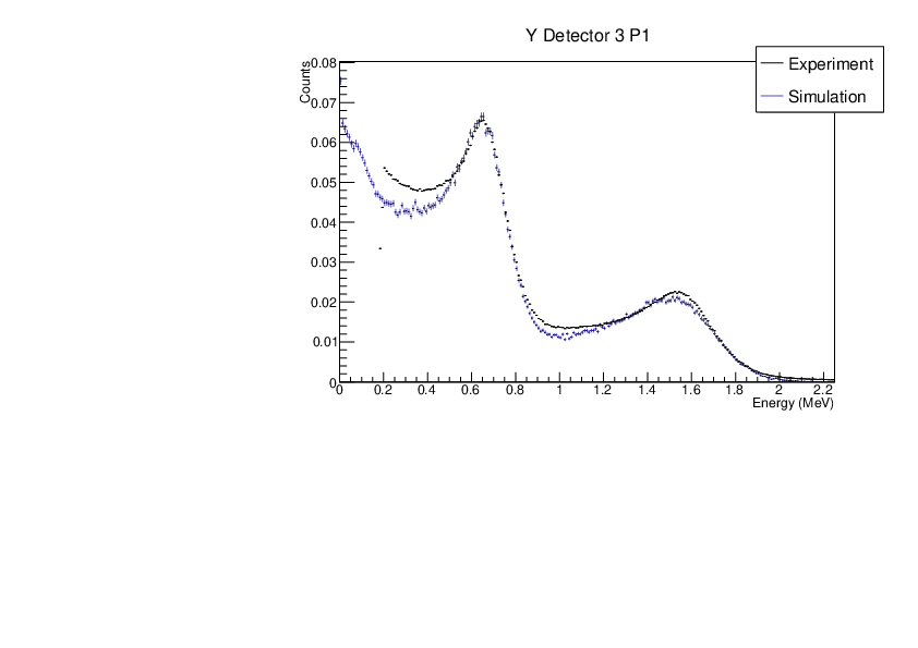 Ydet3p1.pdf