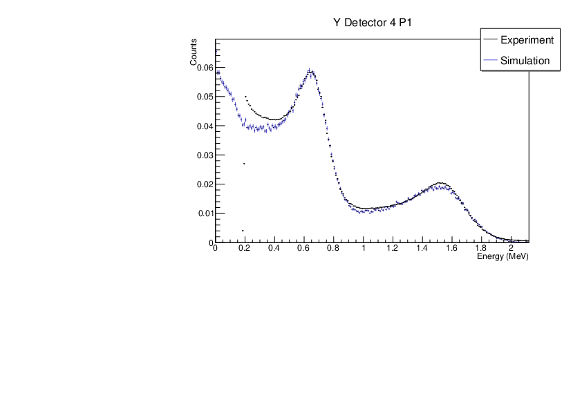 Ydet4p1.pdf