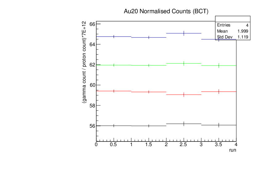 Au20NormalisedCounts.pdf