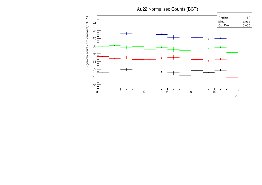 Au22NormalisedCounts.pdf