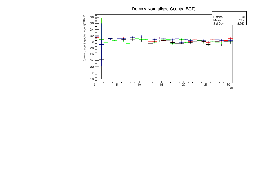 DummyNormalisedCounts.pdf