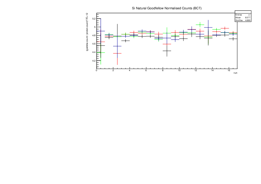 SinatgoodNormalisedCounts.pdf