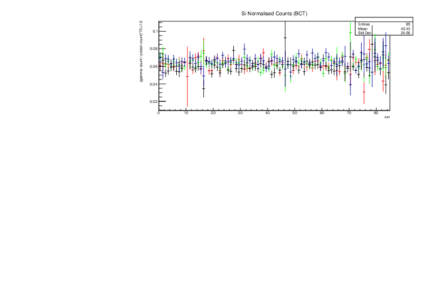 SiNormalisedCounts.pdf