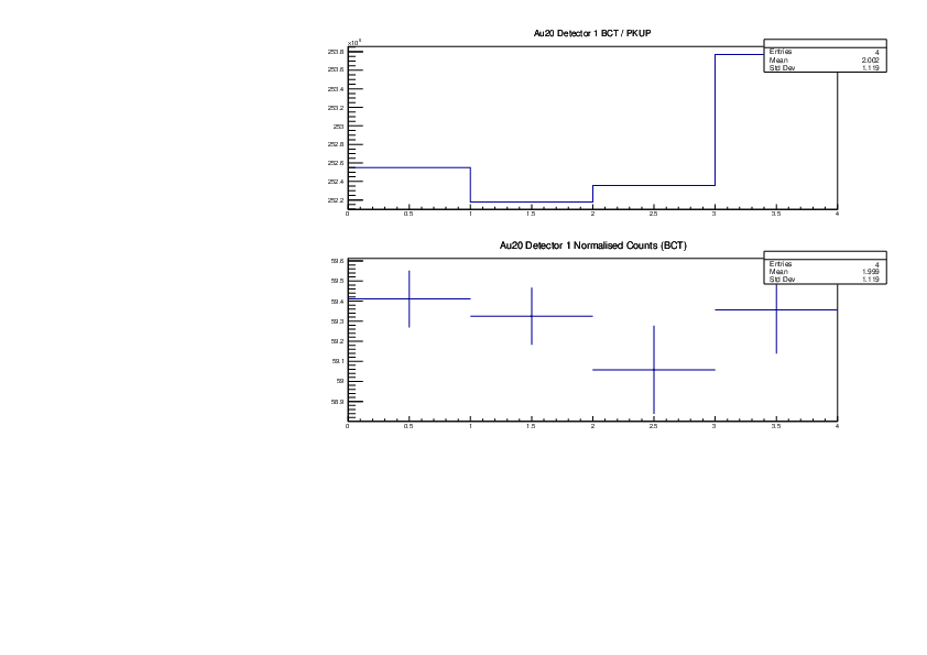 Au20_det1_Detector_Ratios.pdf