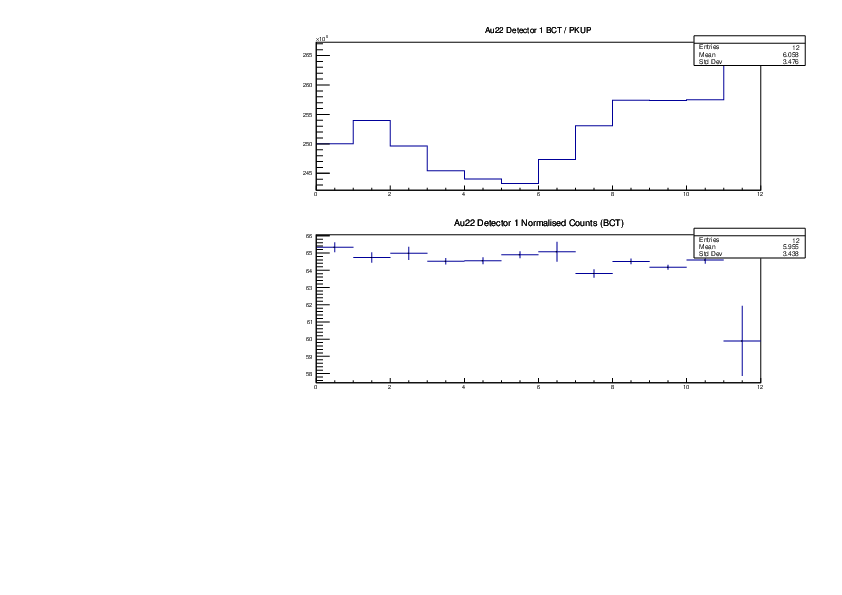 Au22_det1_Detector_Ratios.pdf